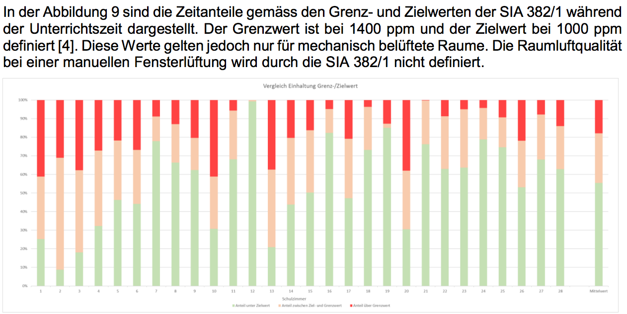 Abbildung 9