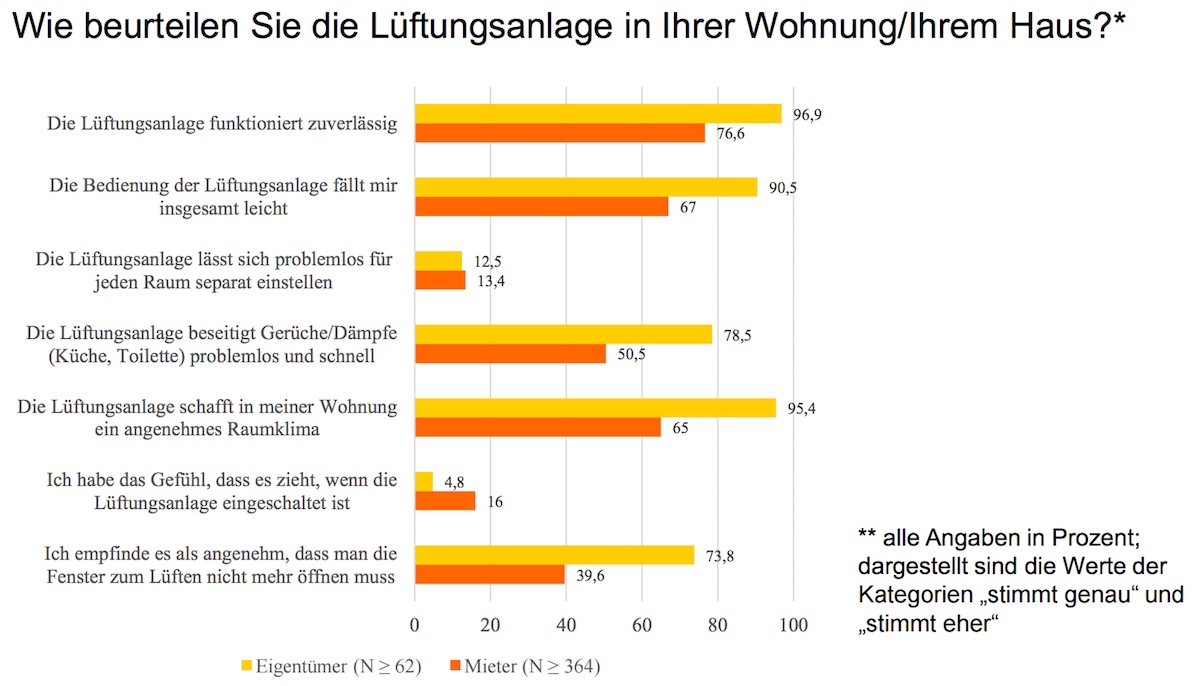 dena Beurteilung 