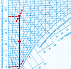 hx Diagramm 