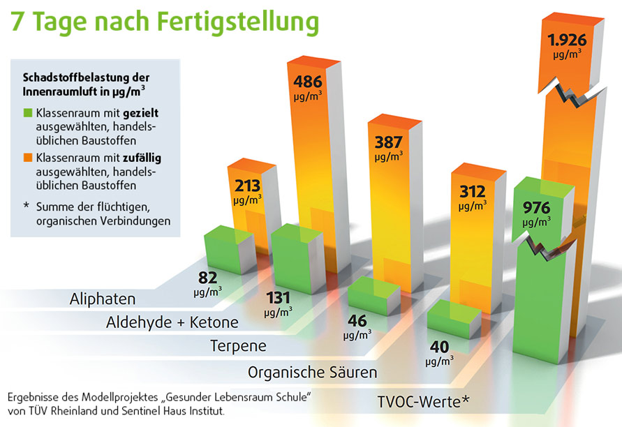 0524 gesunder lebensraum schule2