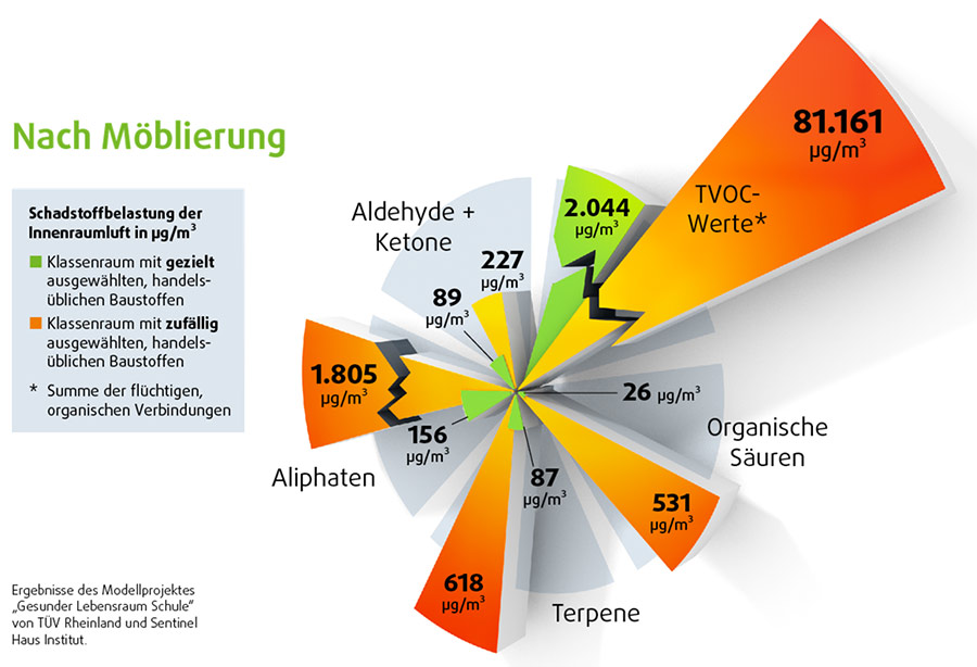 0524 gesunder lebensraum schule3