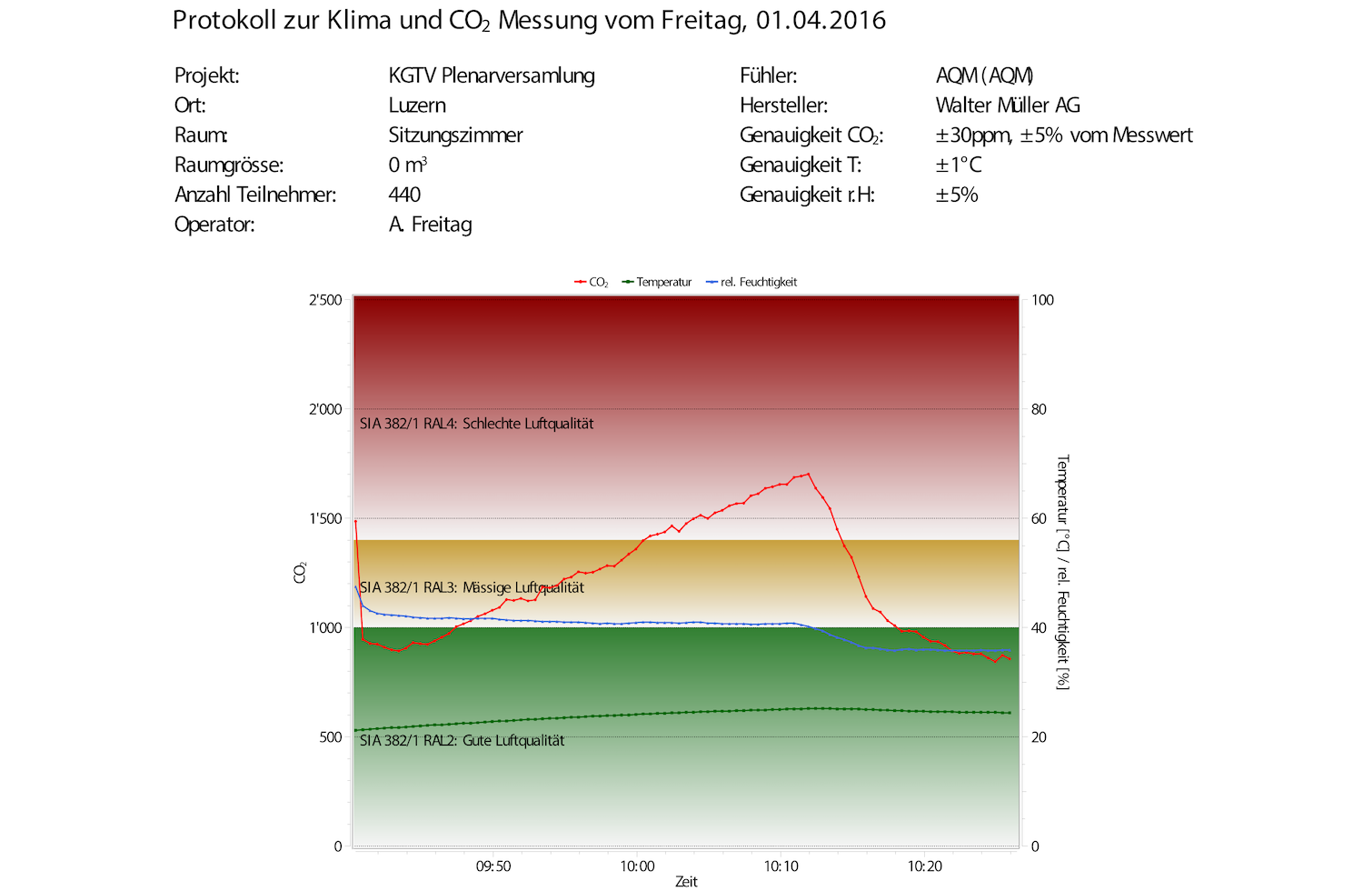 2016 04 01 Luftqualitat Plenarversammlung KGTV Traktanden 1 2 copy