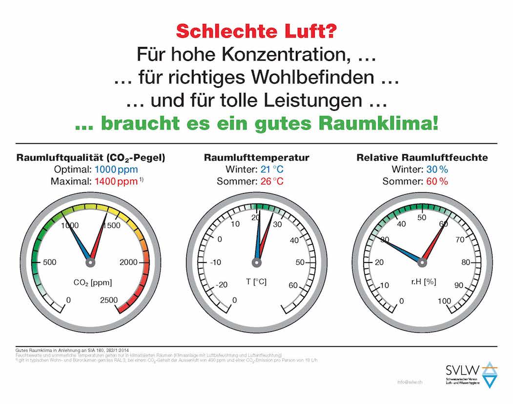 250 Erklaerung zu Raumklima
