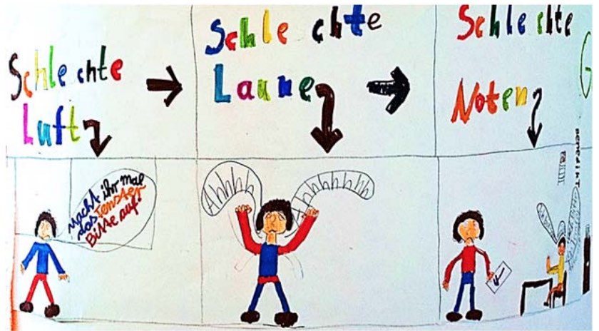 Bessere Raumluftqualitat in Schulen