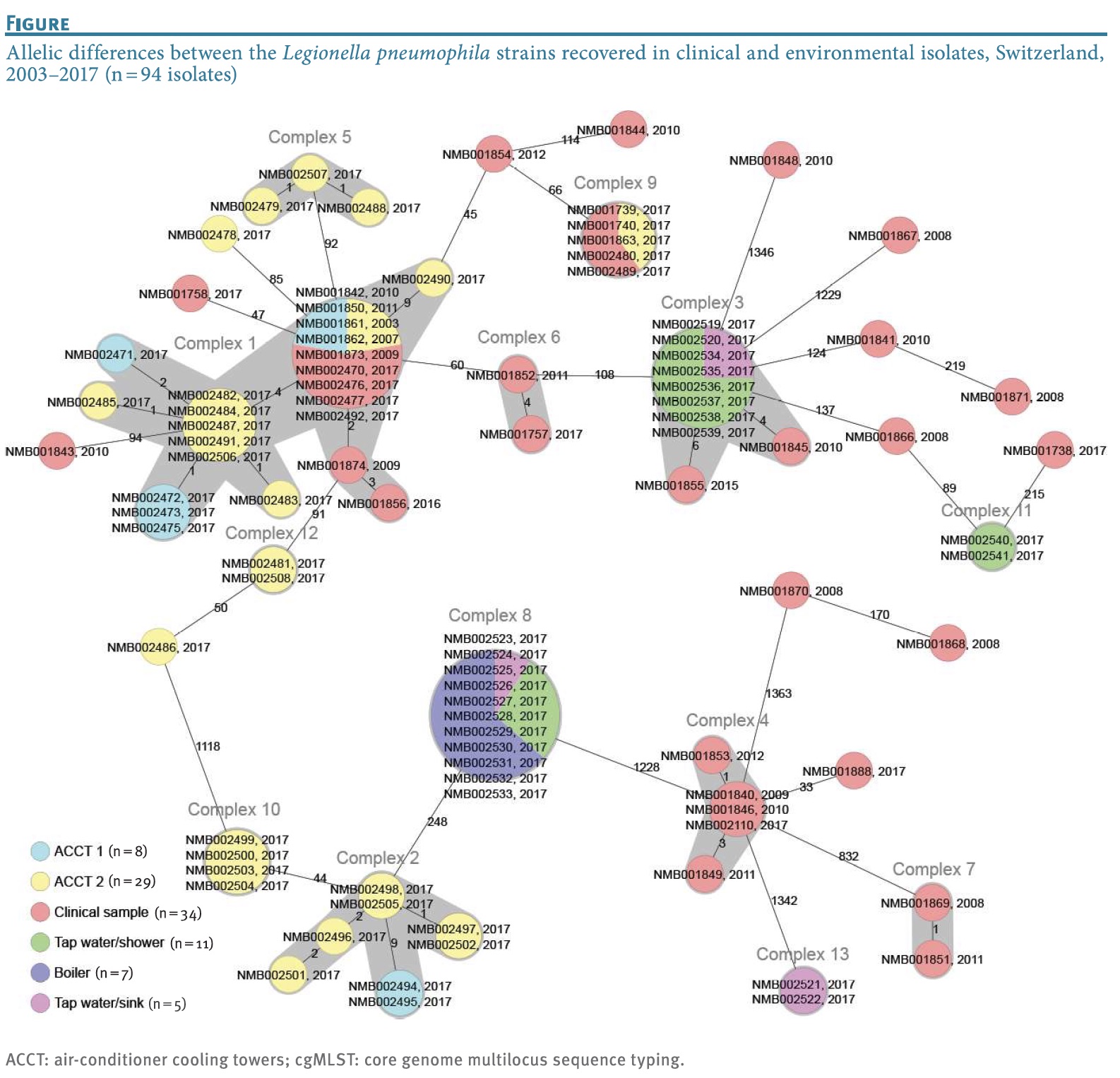 Bild 5 Basler Legionellenstudie Eurosurveillance 2018