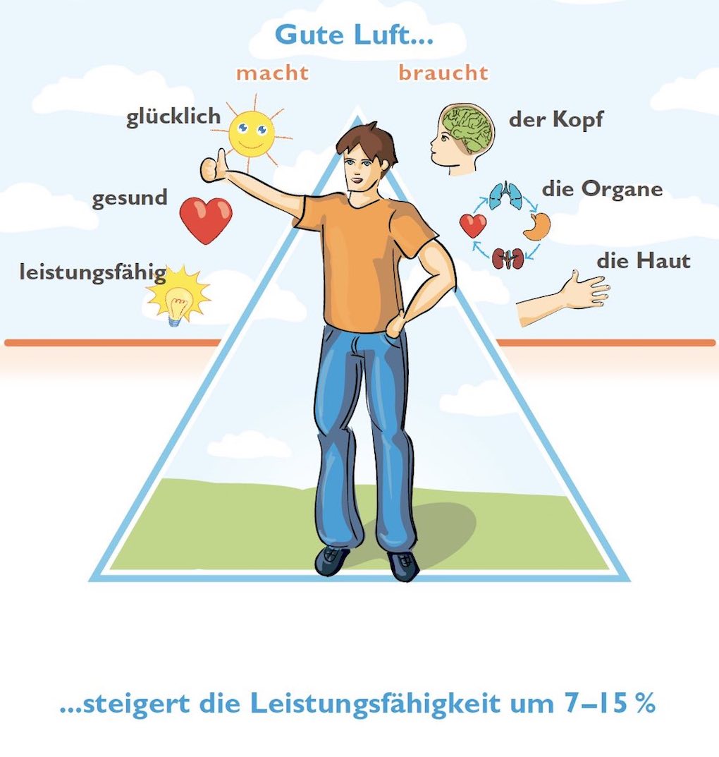 Gute Luft