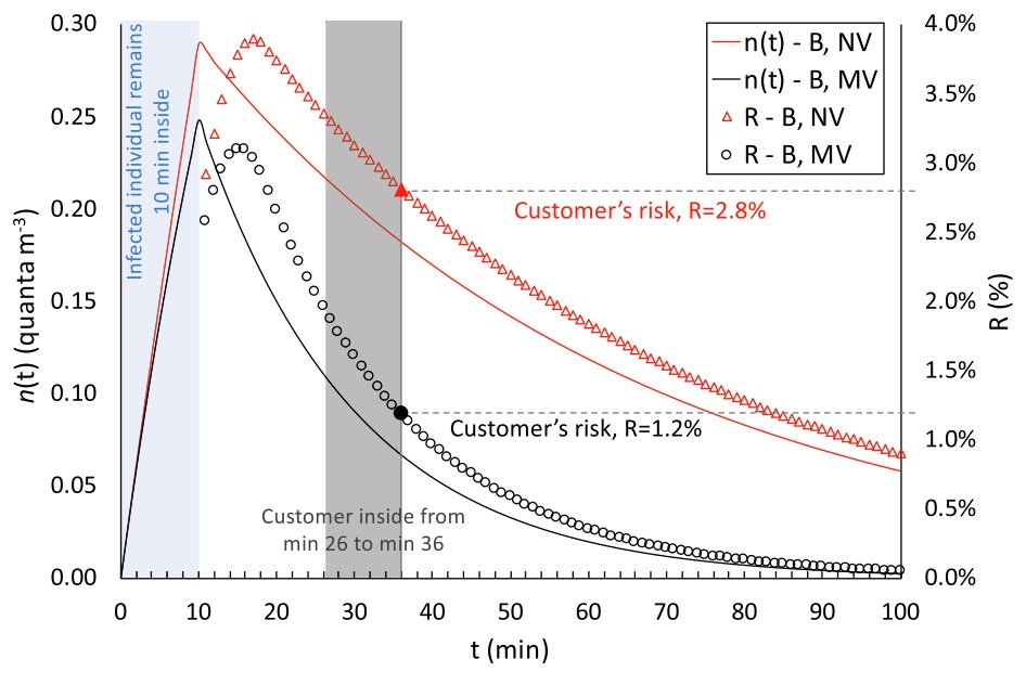 Fig. 2. Details of application of the proposed approach