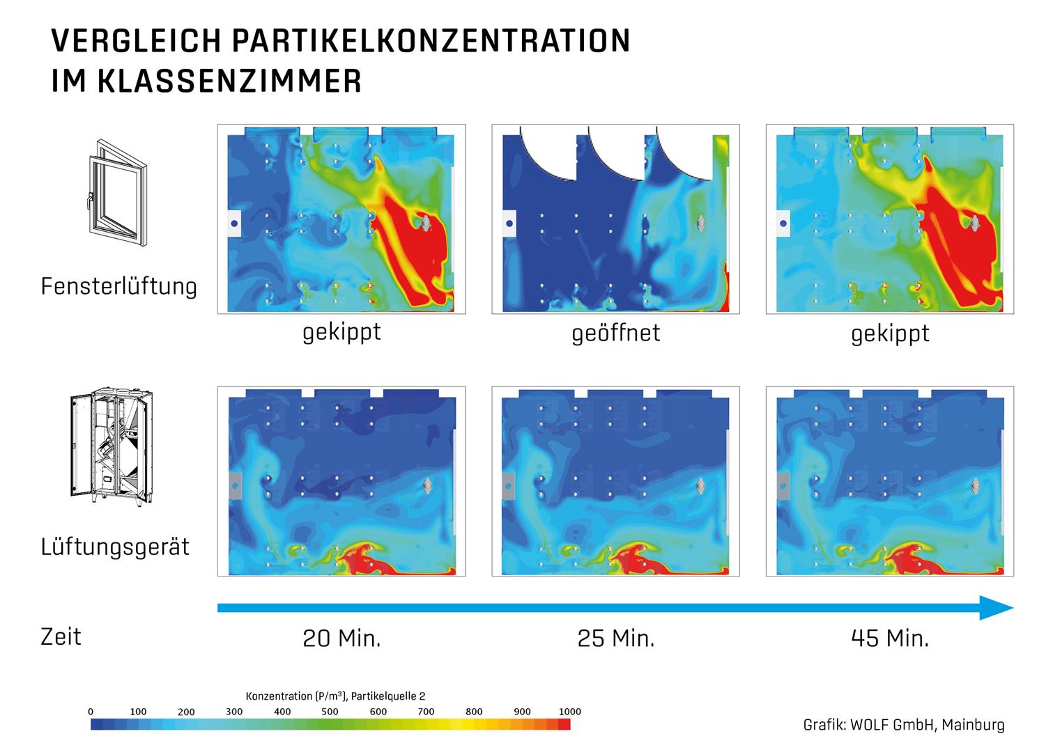 Grafik Aerosole Klassenraum Large 