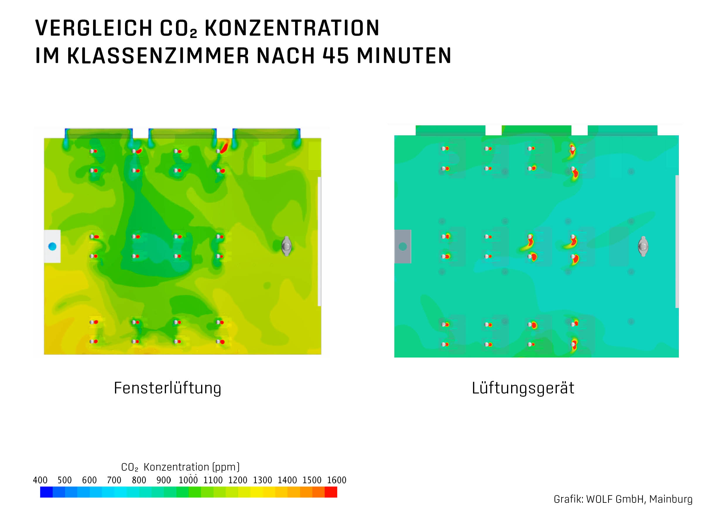 Grafik CO2 Klassenraum