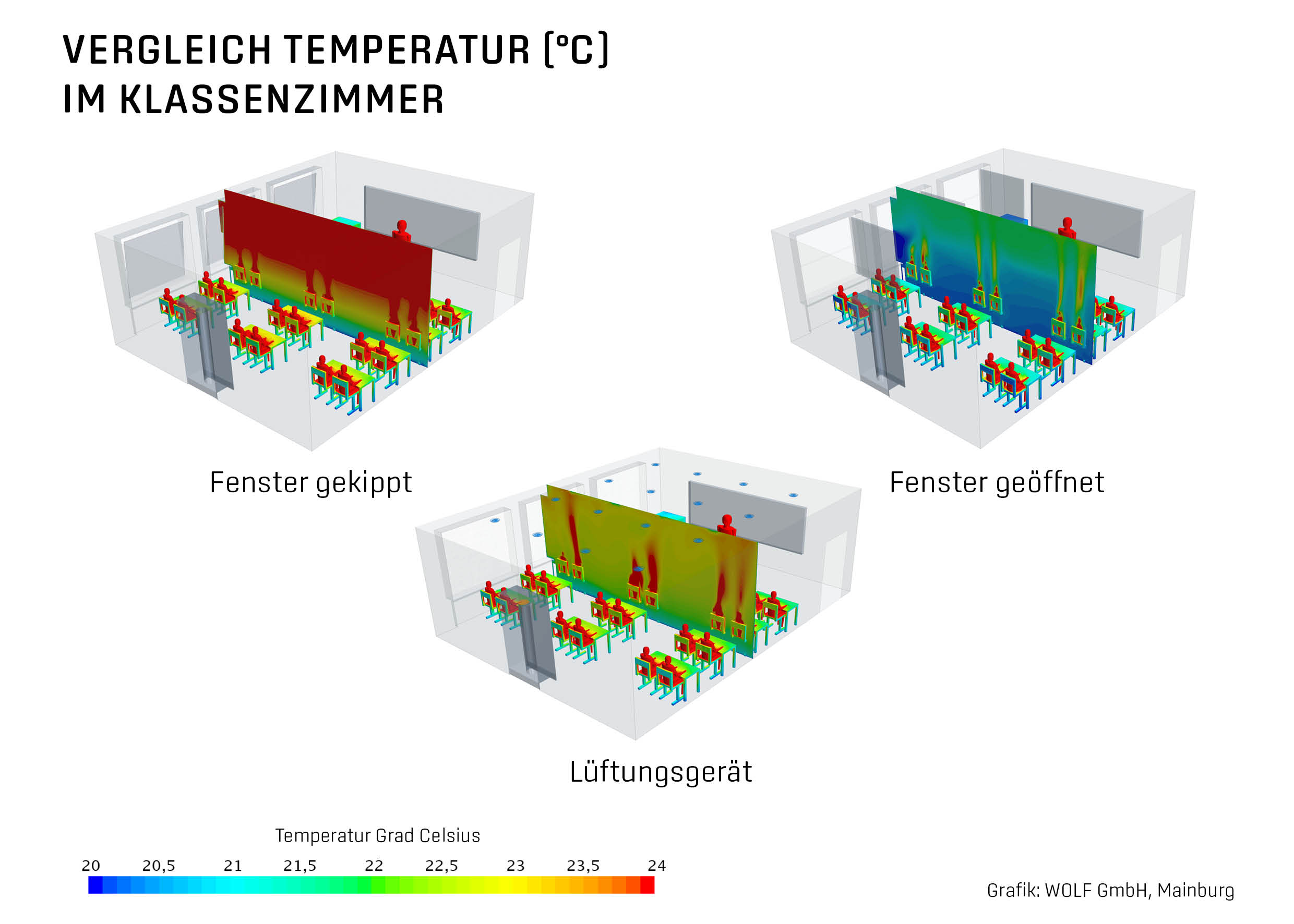 Grafik Temperatur Klassenraum