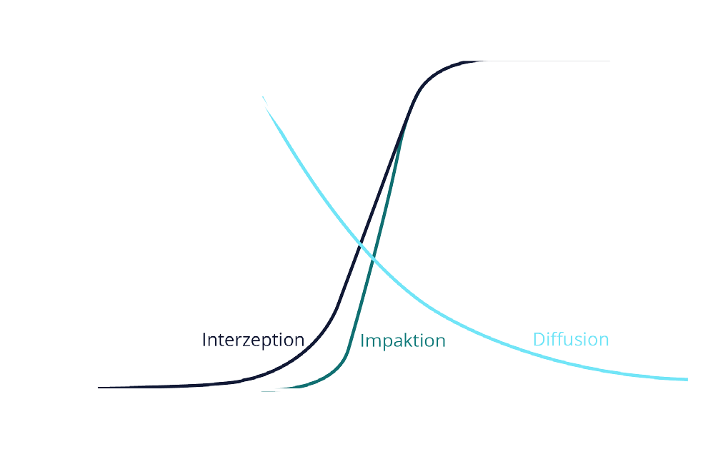 Bild von GAeF Positionpaper EN Aerosol Research SARS CoV 2 Seite 12