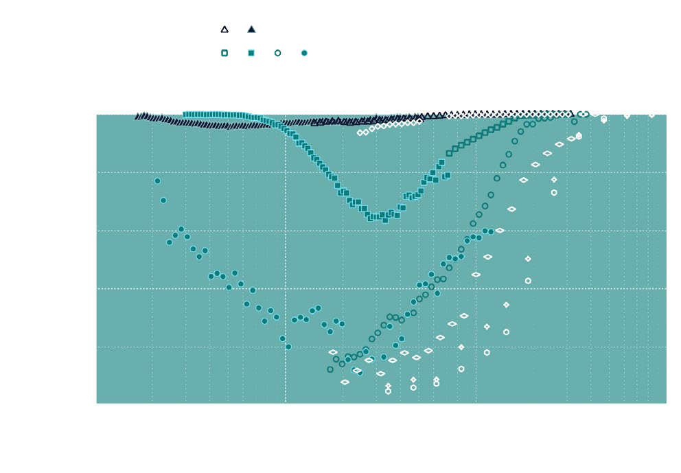 Bild von GAeF Positionpaper EN Aerosol Research SARS CoV 2 Seite 16