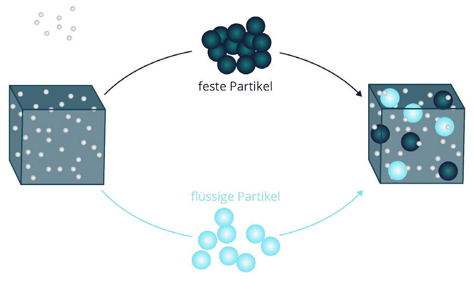 Bild von GAeF Positionpaper EN Aerosol Research SARS CoV 2 Seite 6