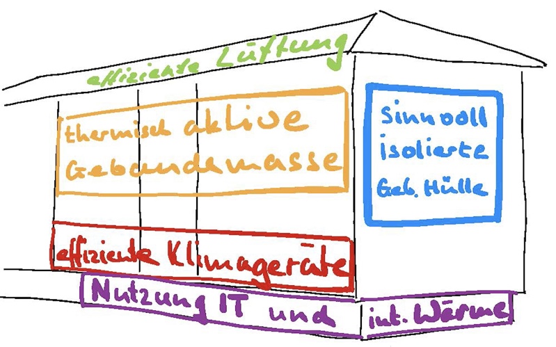 Sanierungsmassnahmen