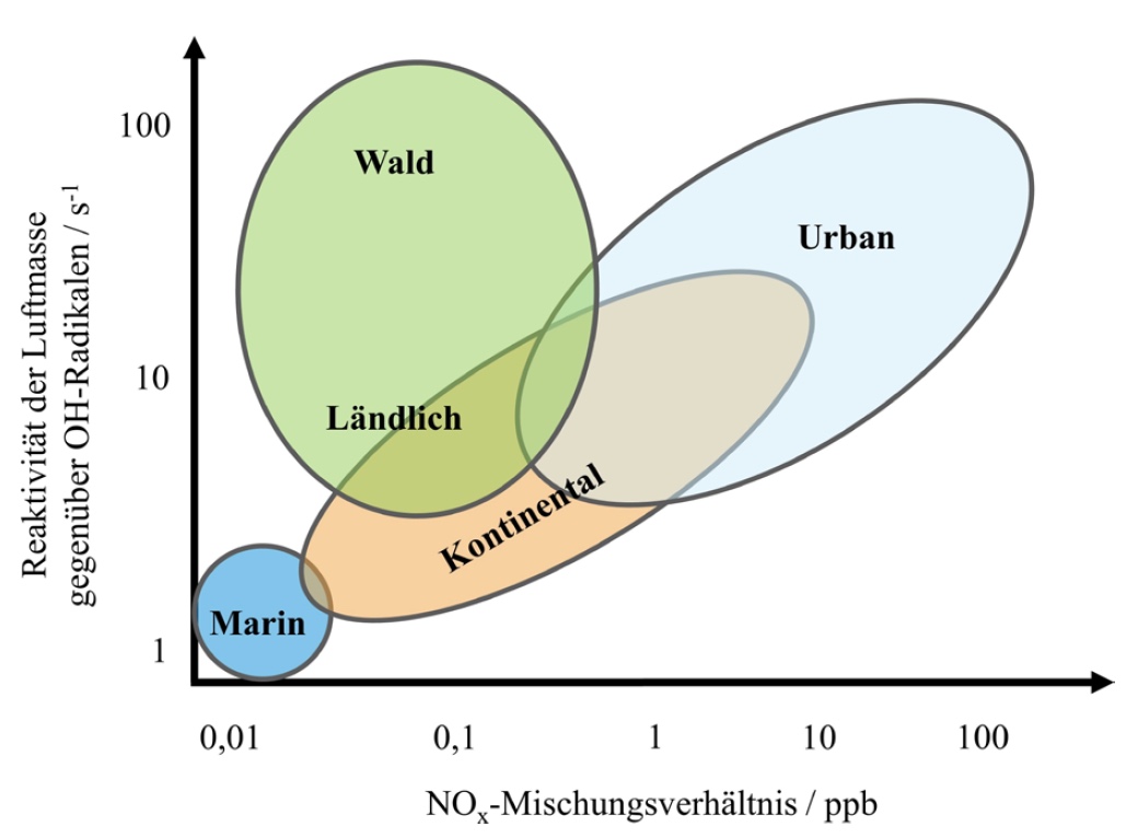 Chem. Koordinatensystem