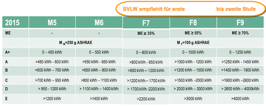 Euroventtabelle 4 21 ab 2015