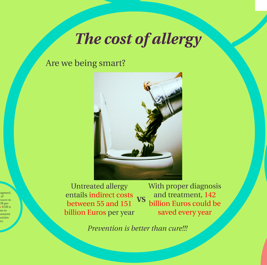 The cost of allergies