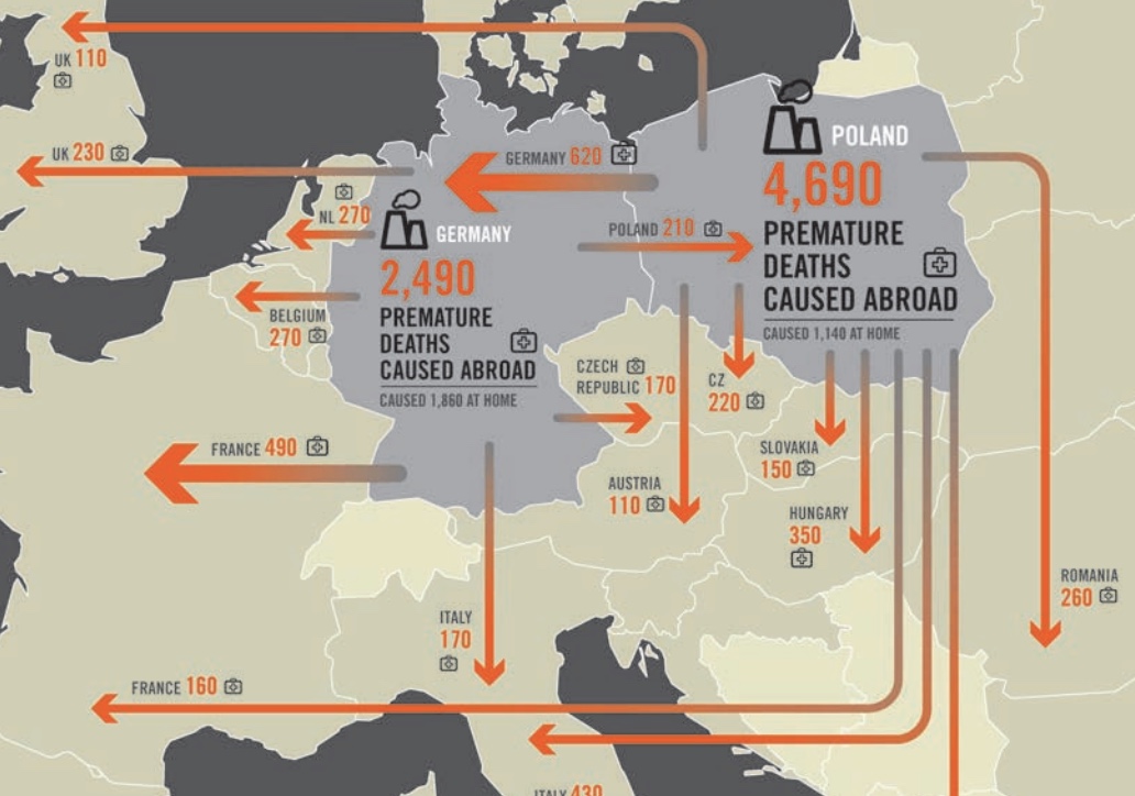 Verschiebung Verschmutzung