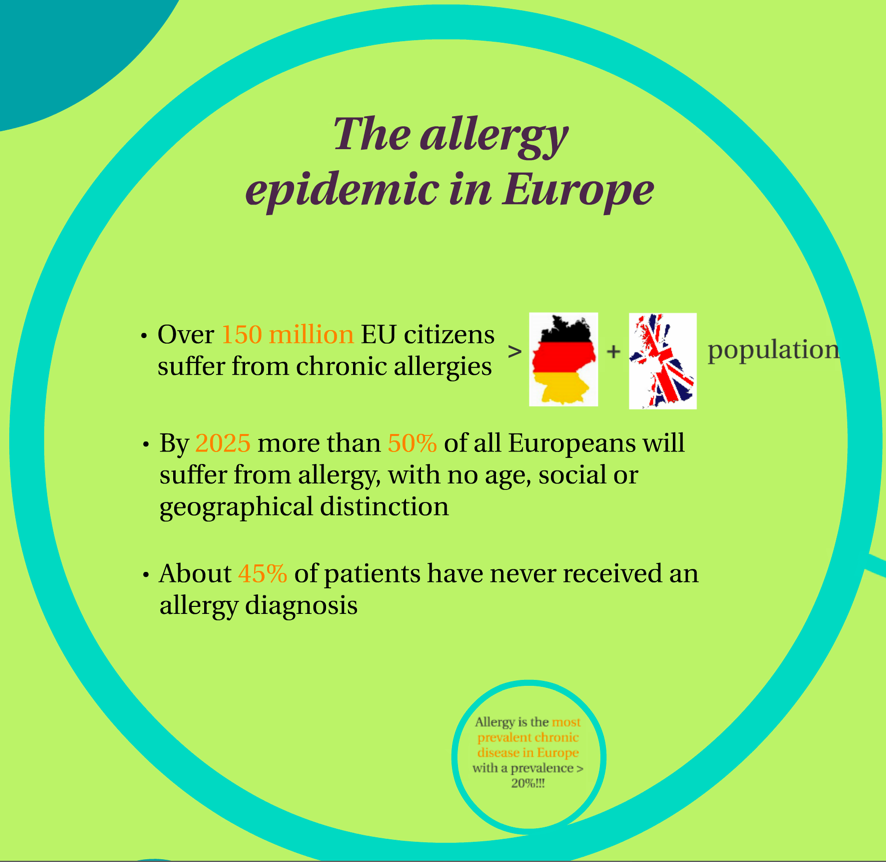 the allergy epidemic in Europe 